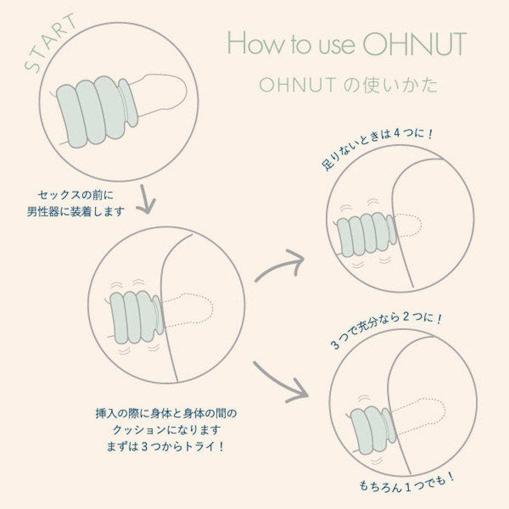 OHNUT